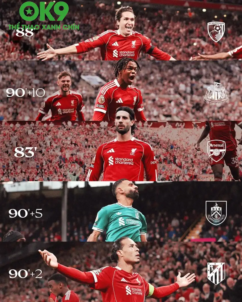 Từ đầu mùa giải, Liverpool đã có 5 chiến thắng liên tiếp ở những phút cuối cùng (Ảnh: Liverpool).