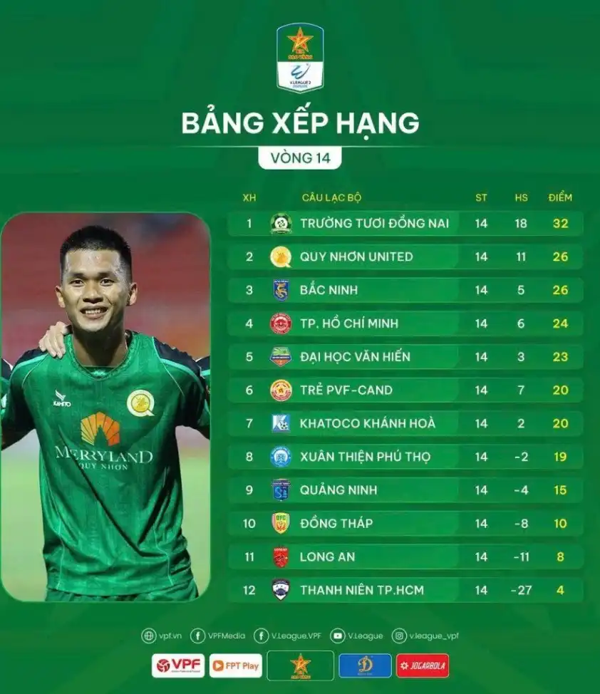 Bảng xếp hạng giải hạng Nhất